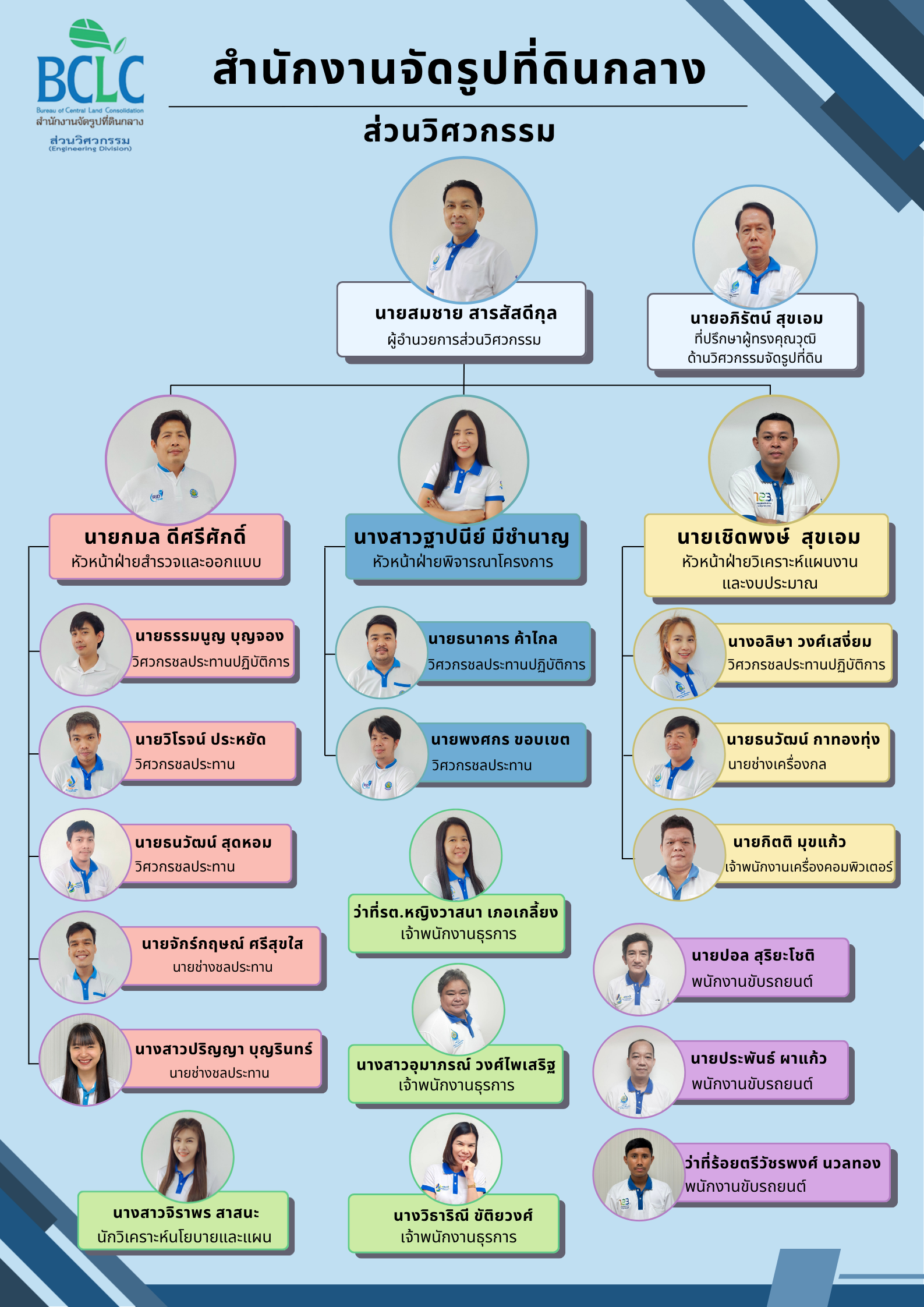 Purple Organizational Chart Poster web