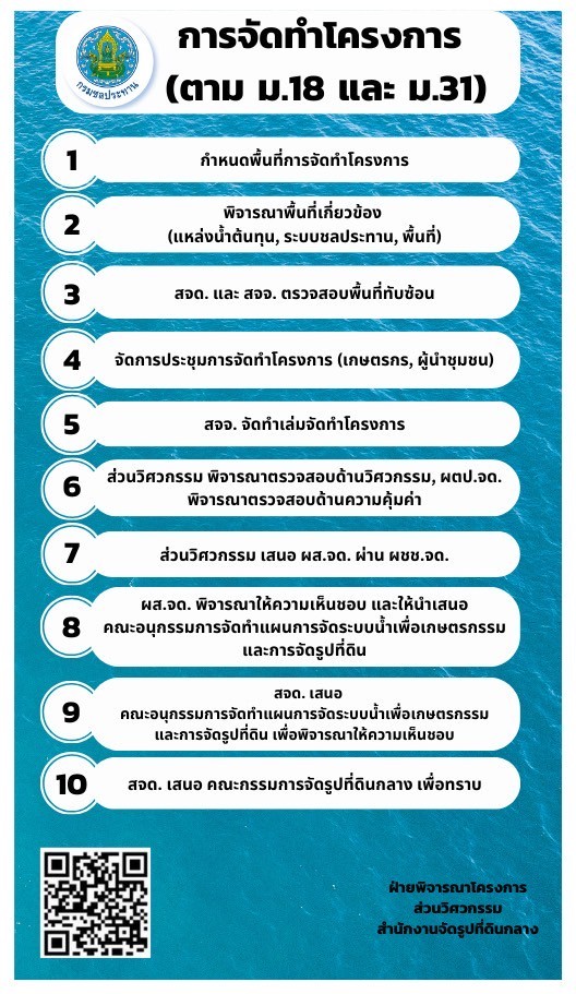 การจัดทำโครงการม.18และ31