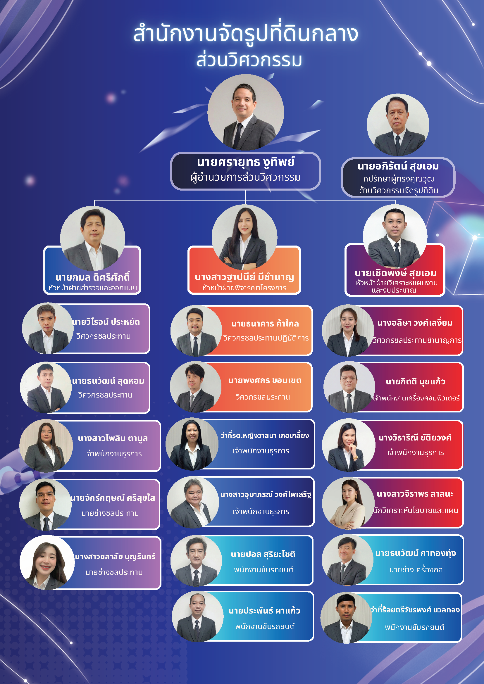 ส่วนวิสวกรรม 4 Page 1