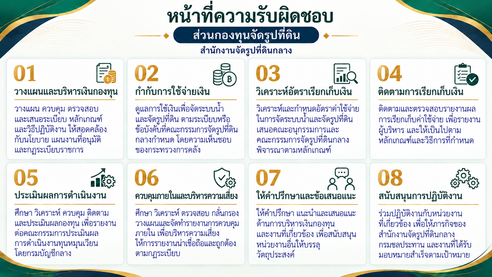 หน้าที่ความรับผิดชอบส่วนกองทุนจัดรูปที่ดิน