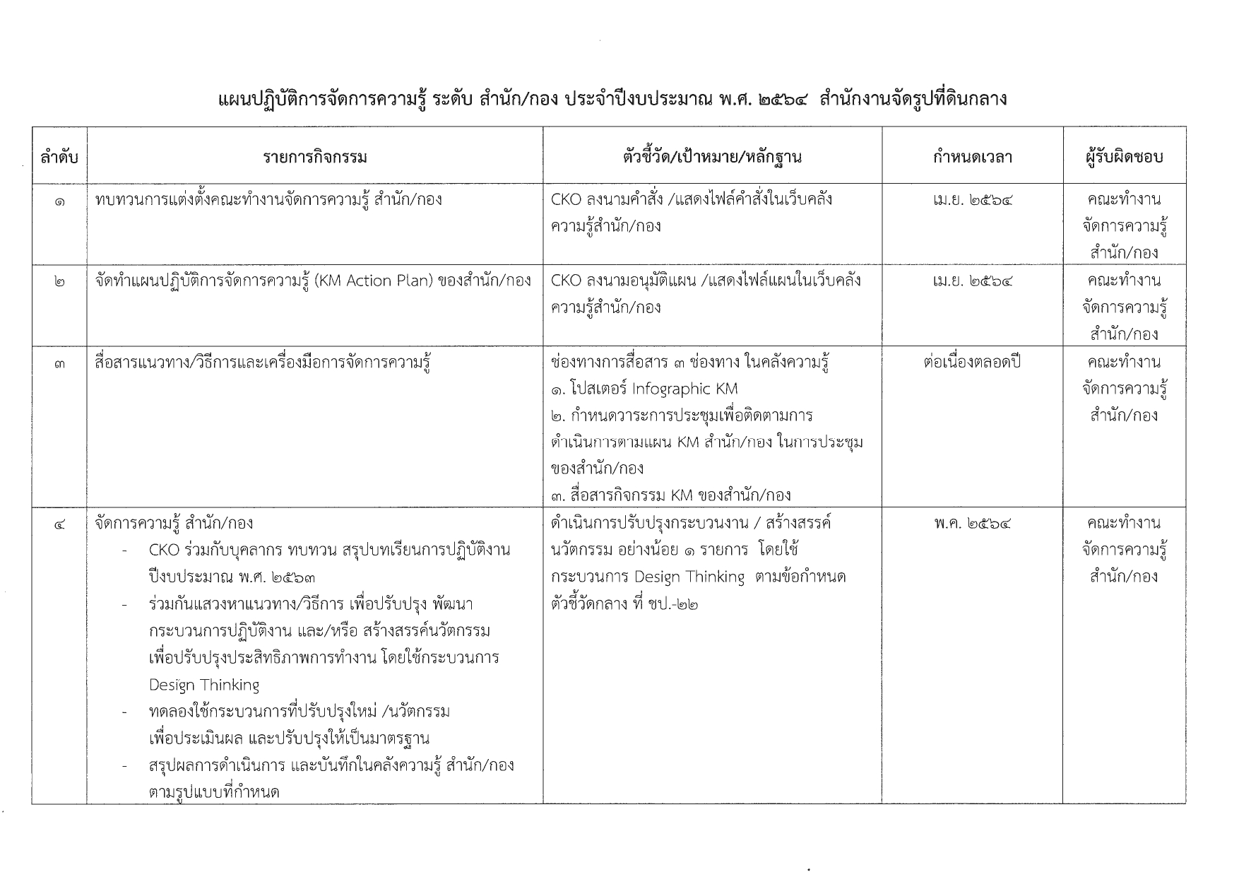 kmplan6401