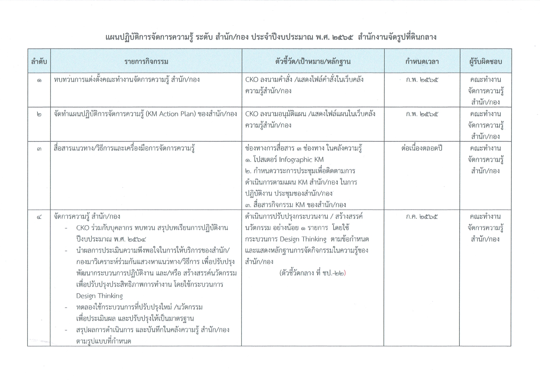 kmplan6501