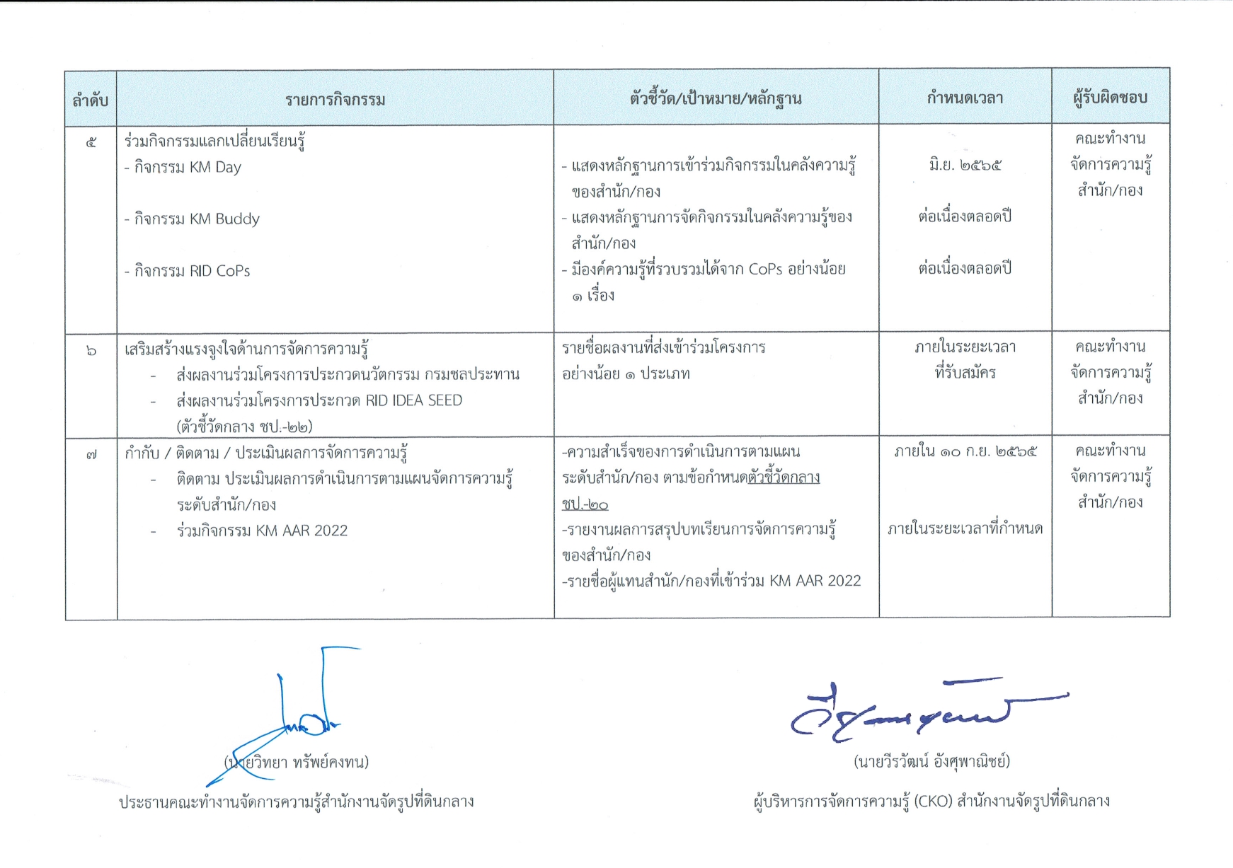 kmplan652
