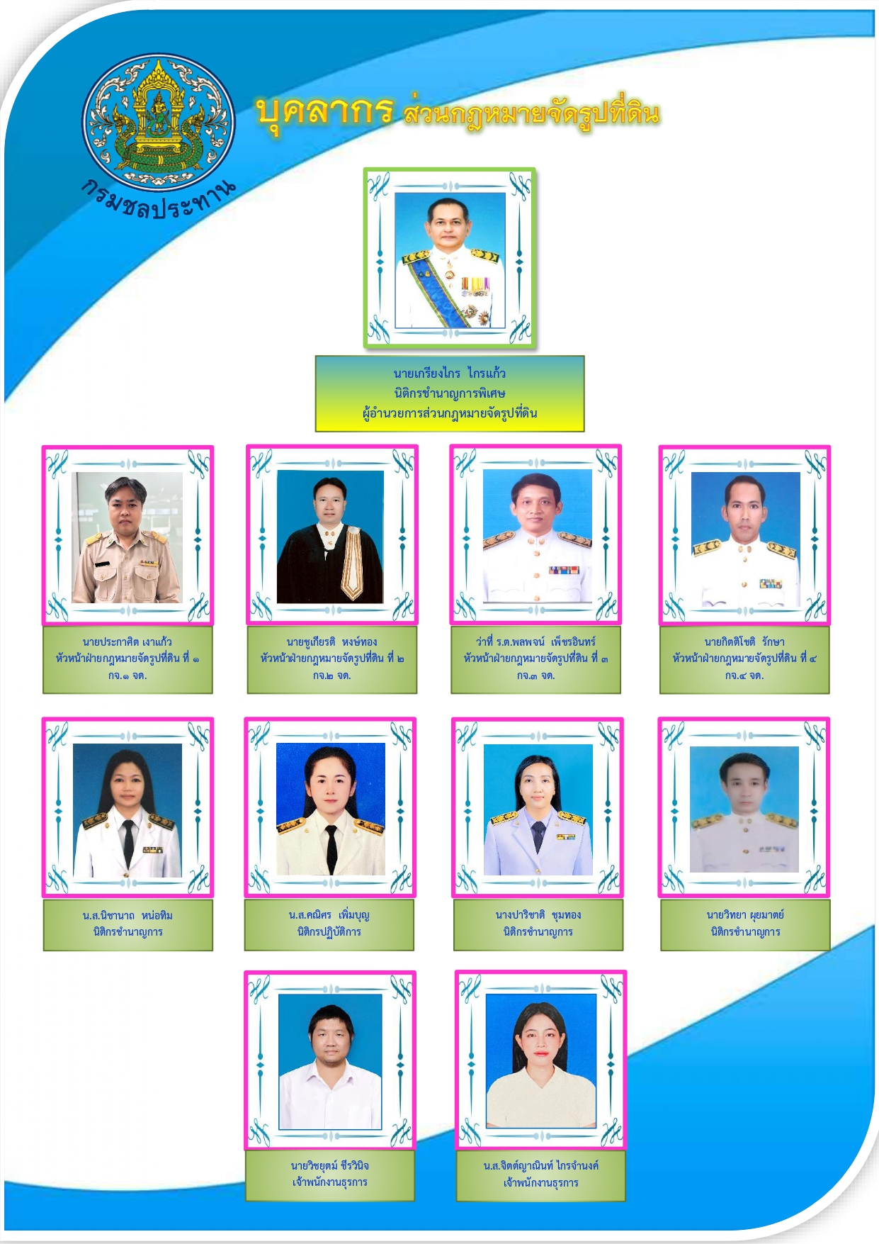 ทำเนียบบุคลากร123 new2 page 0001