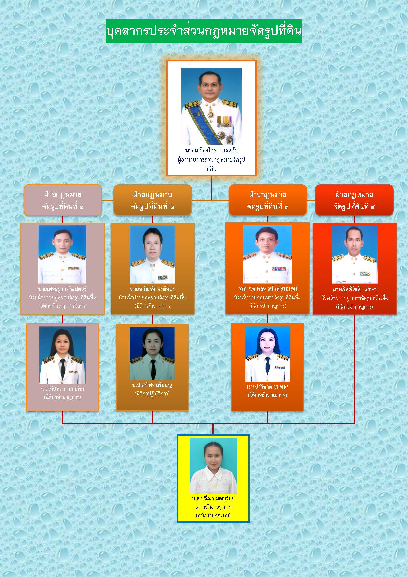 บุคลากรรูป230468
