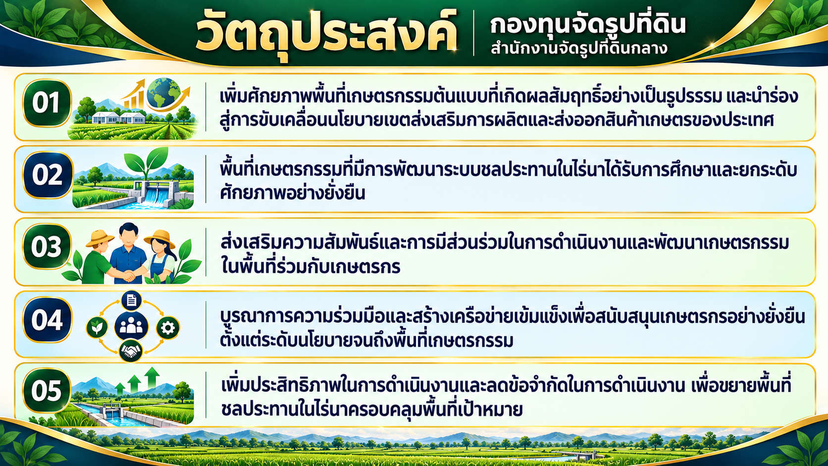 วัตถุประสงค์กองทุนจัดรูปที่ดิน 1