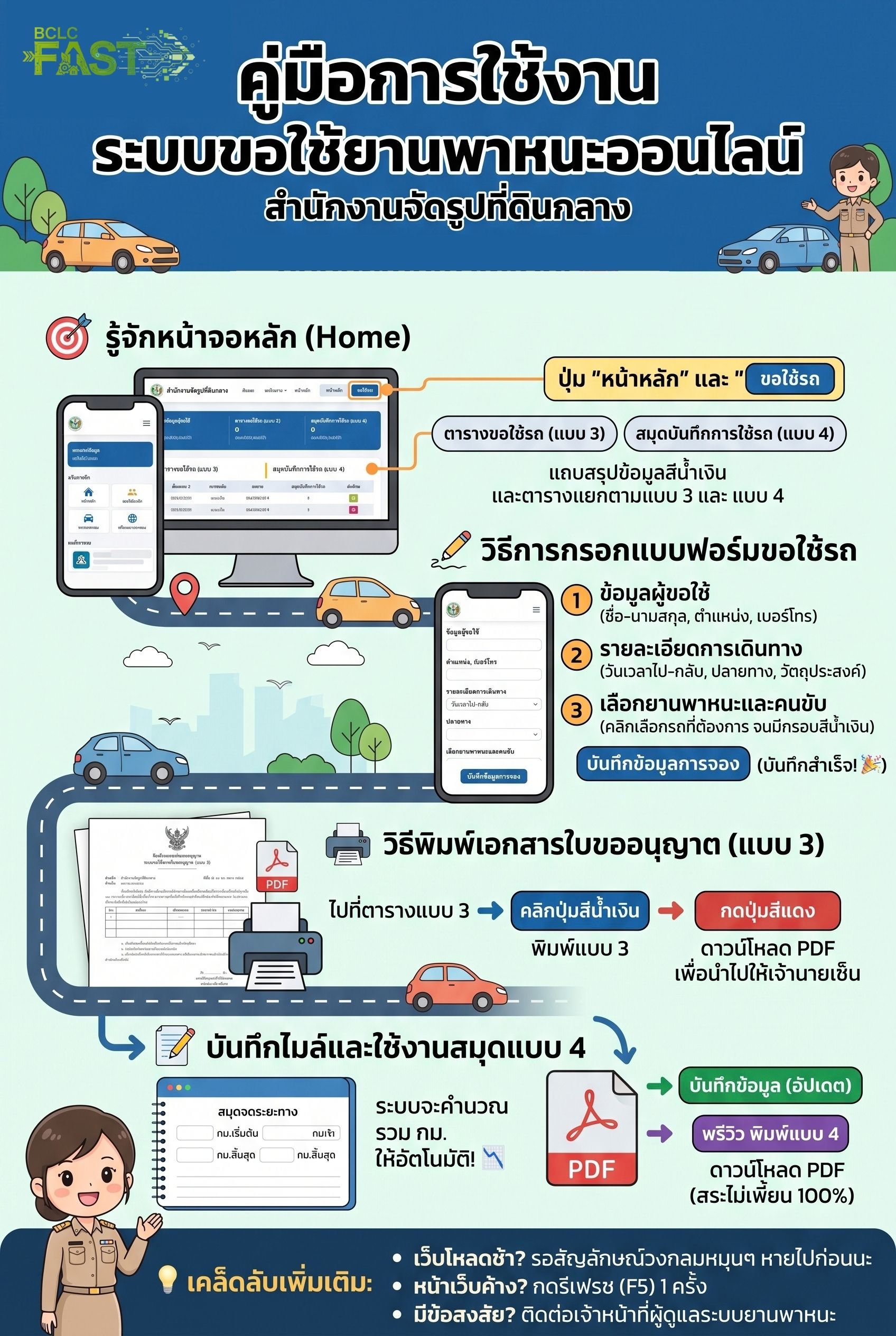คู่มือขอใช้ยานพาหนะ 1