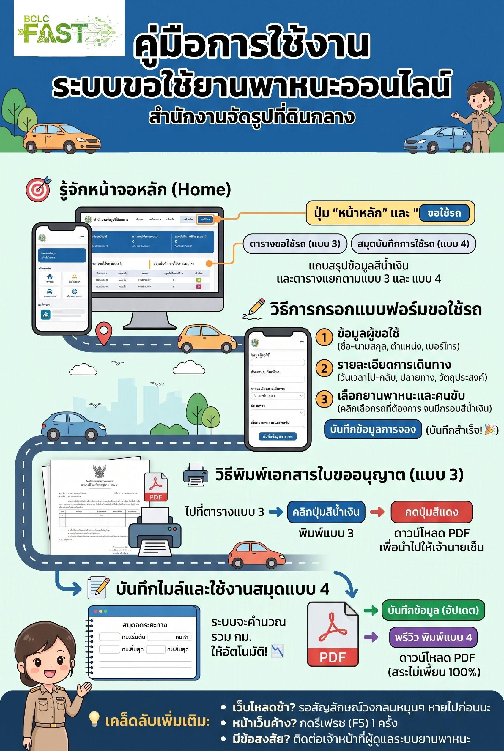 คู่มือขอใช้ยานพาหนะ