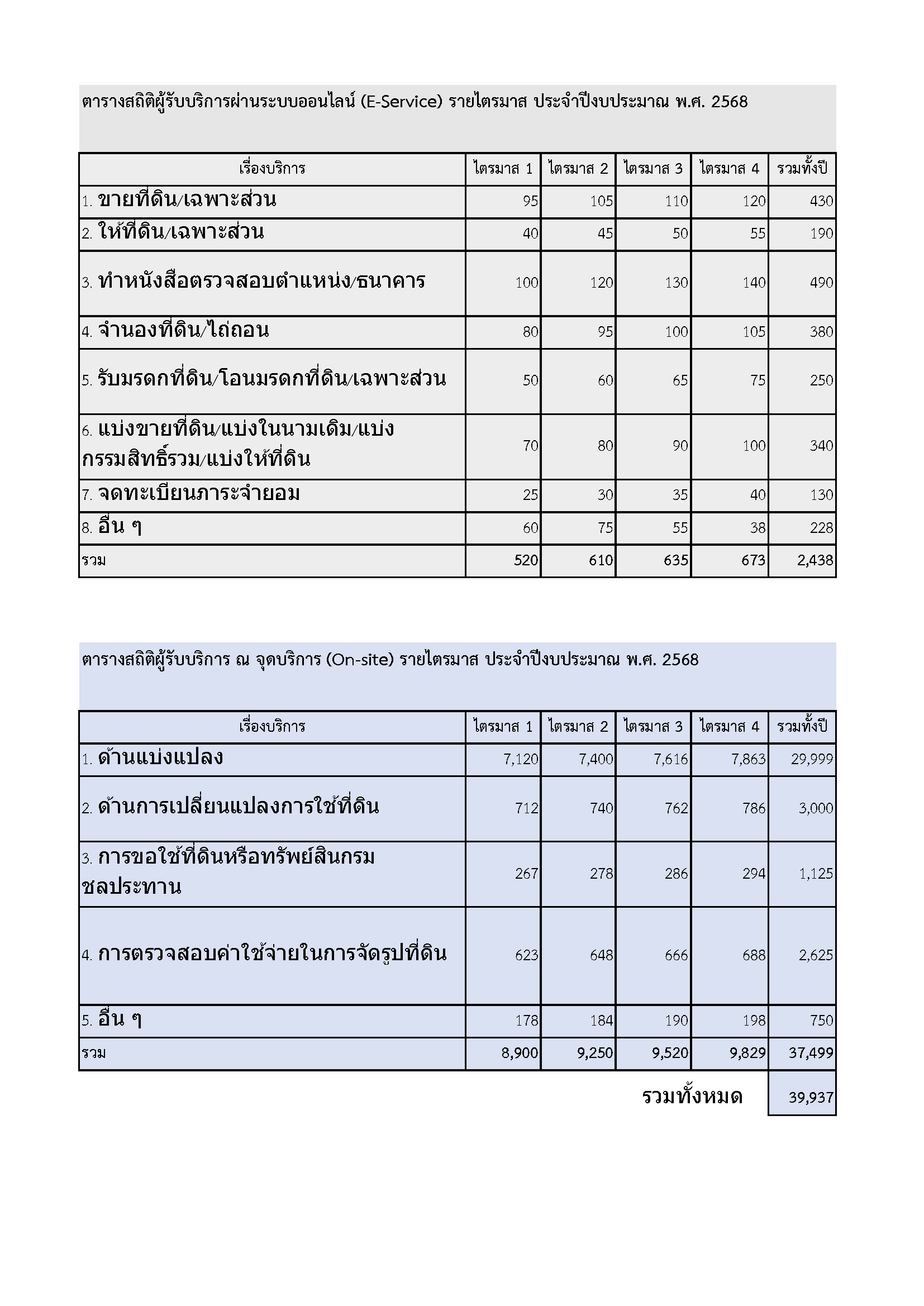เวิร์กบุ๊ก1