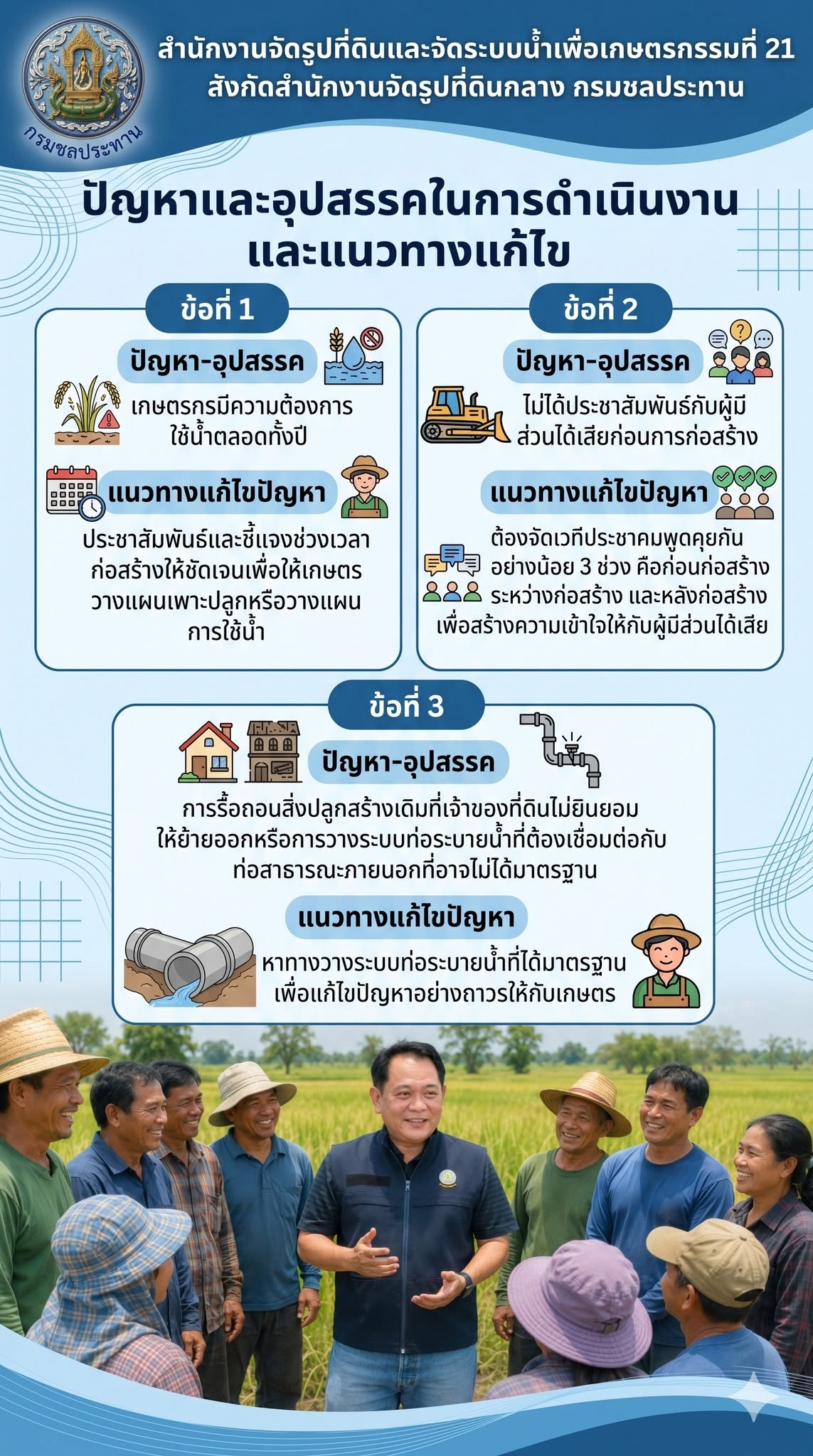 ปัญหาอุปสรรค