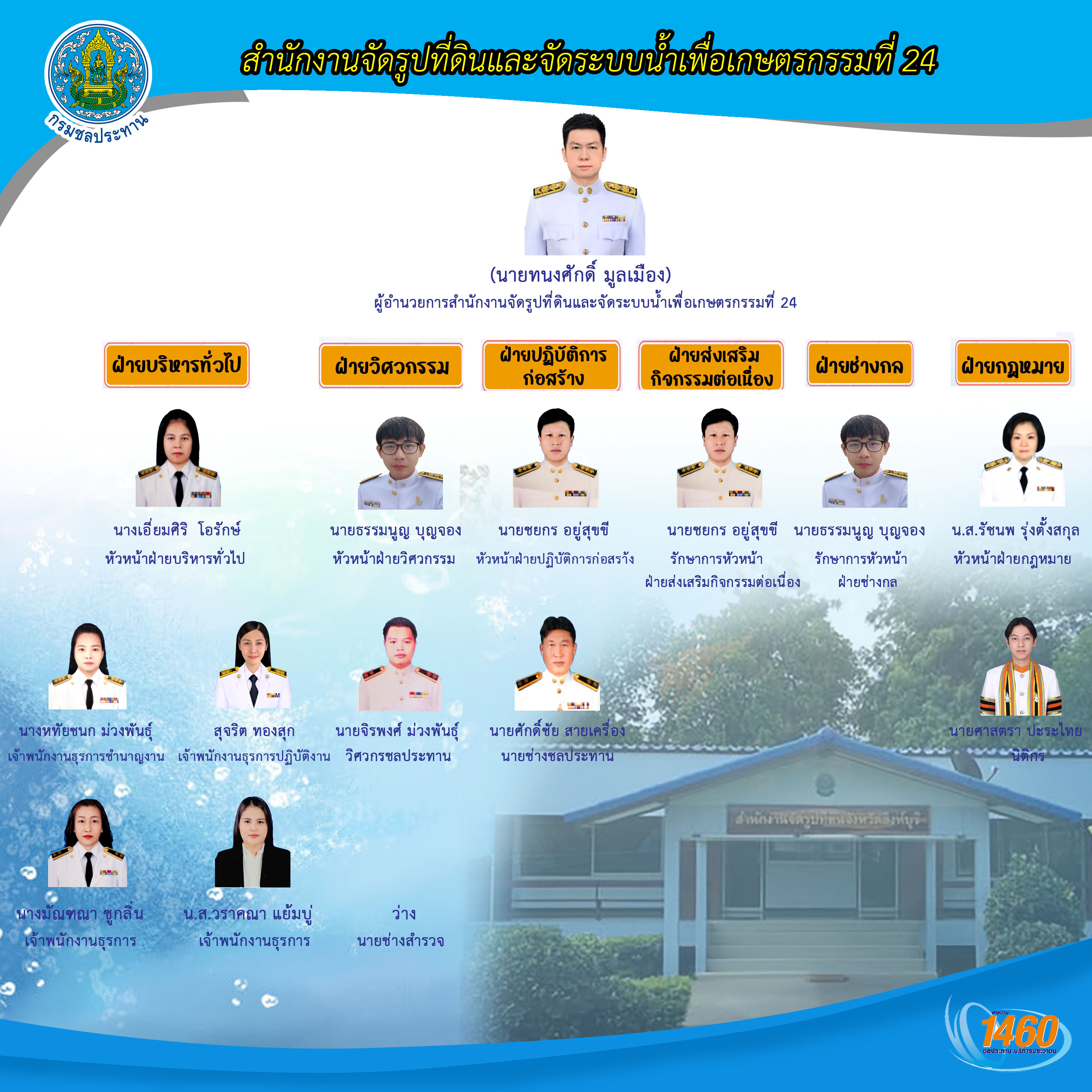 ป้ายบุคลากร สจจ24 18092569