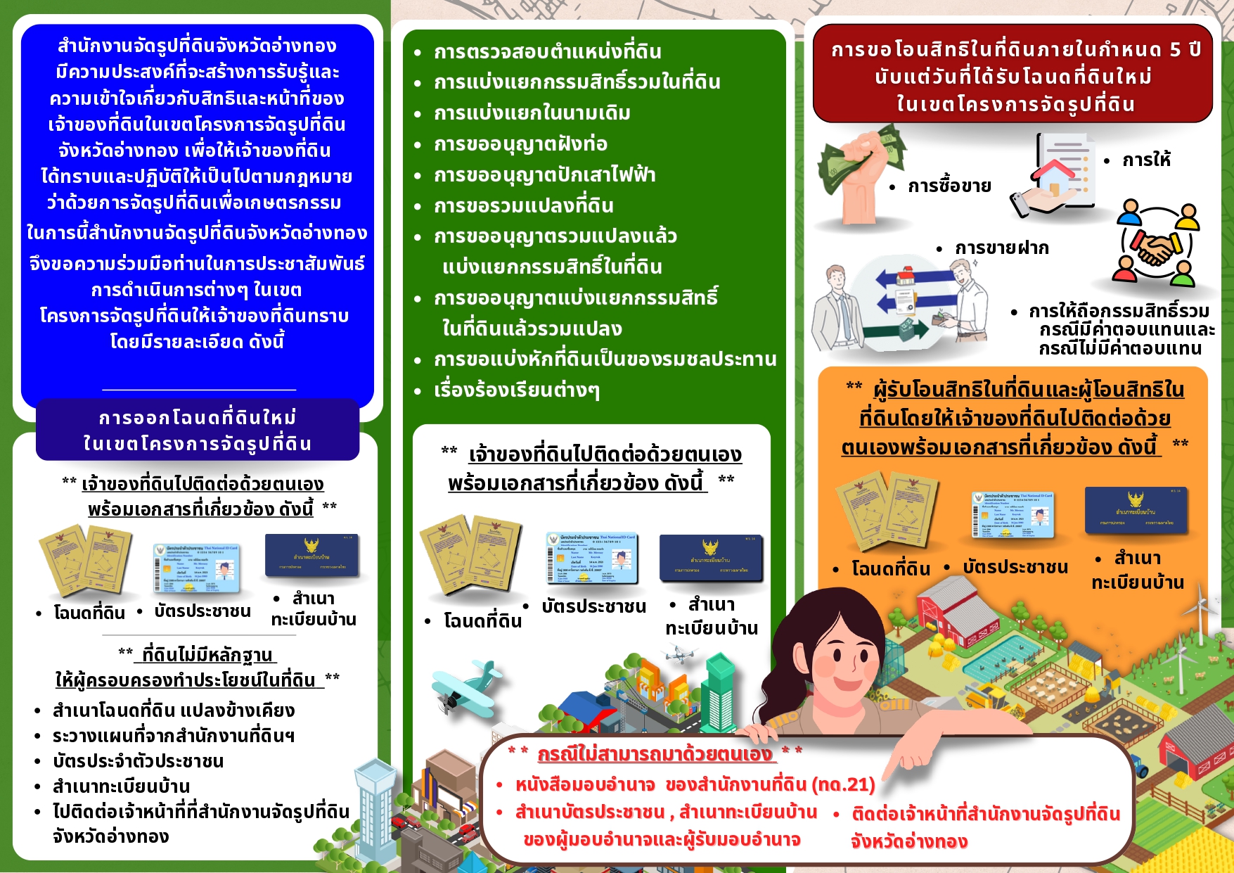 จัดรูปที่ดินจังหวัดอ่างทอง หน้า 2 page 0001