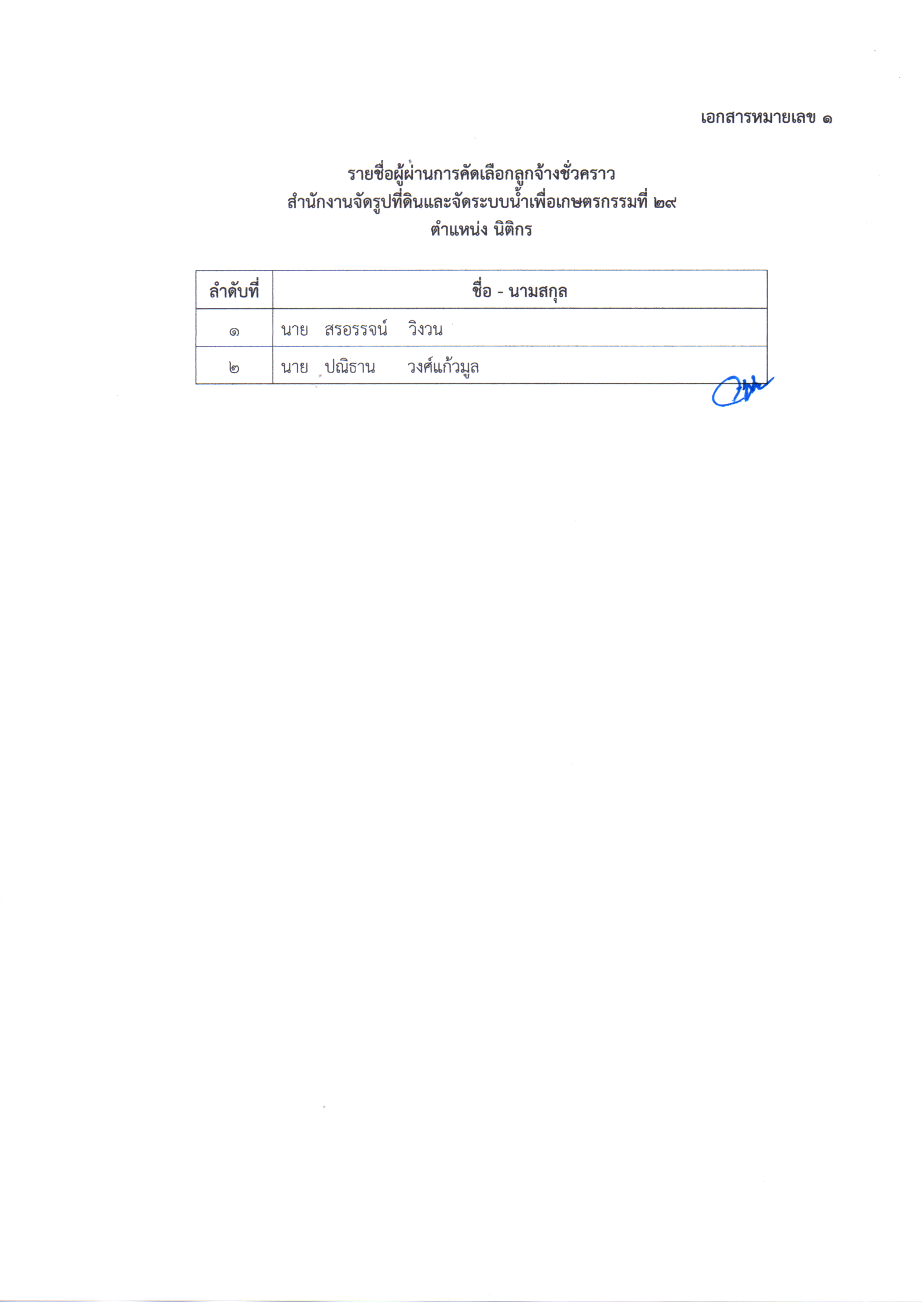 ประกาศชื่อ1602