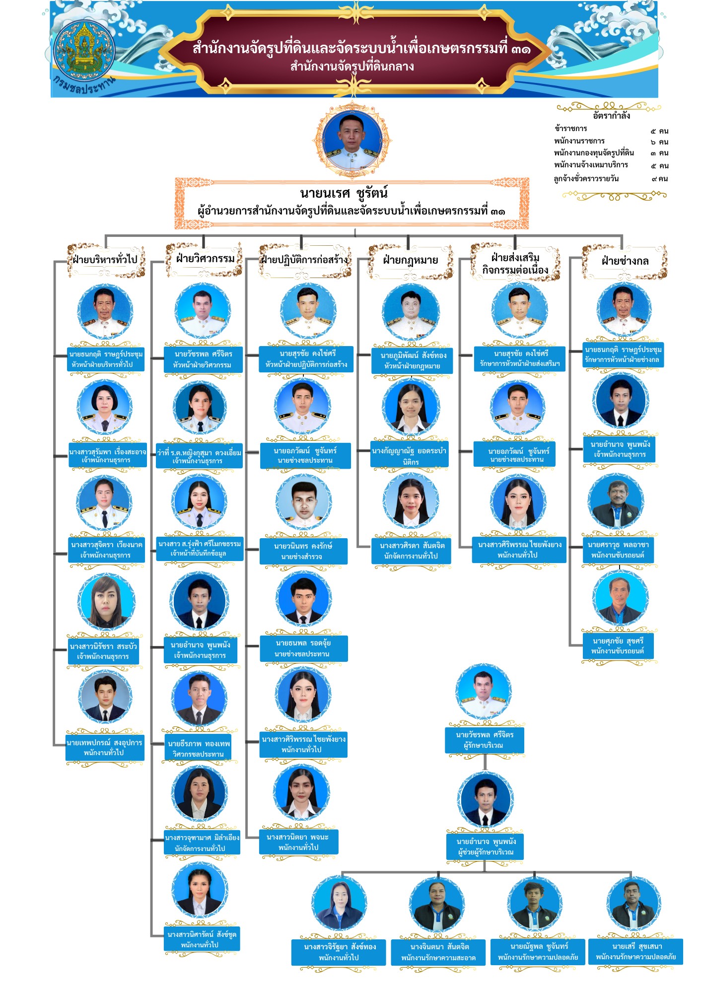 personnel68