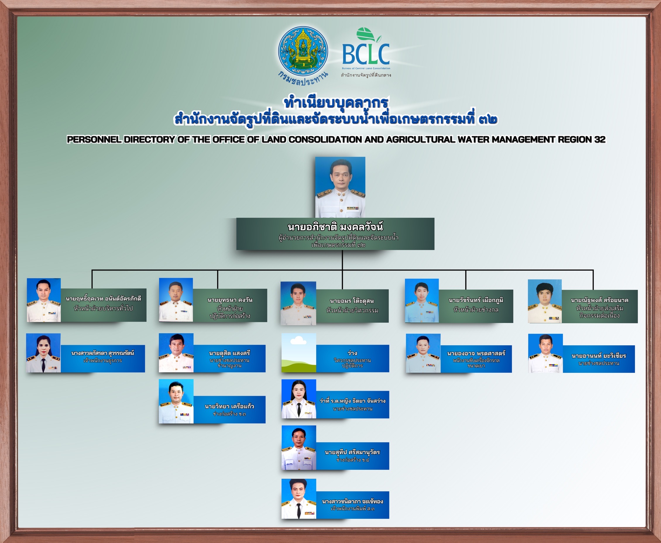 อัตรากำลังบุคลากร