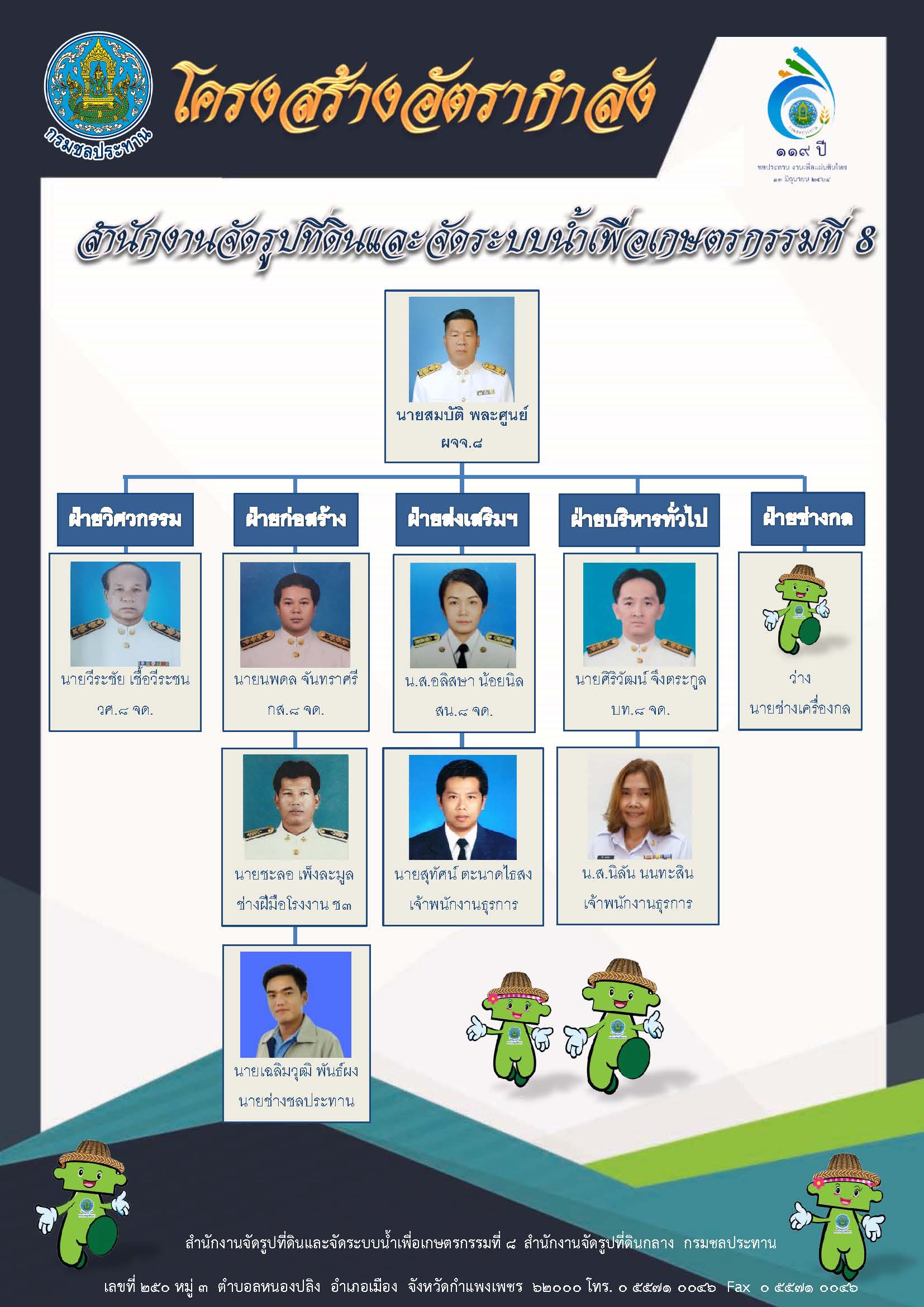 โครงสร้างอัตรากำลัง สจจ.8