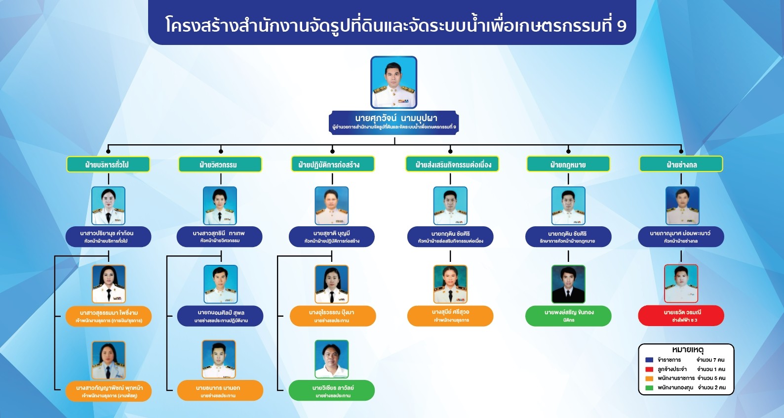 โครงสร้างสำนักงาน_ปี_2567.jpg